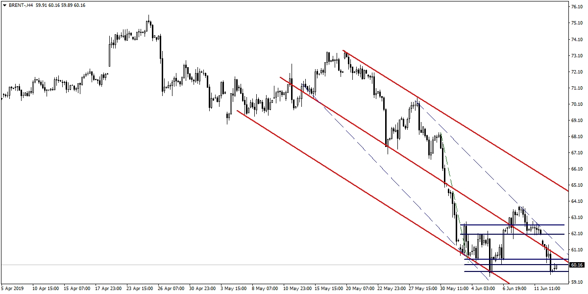BRENT PETROL BRENT PETROL