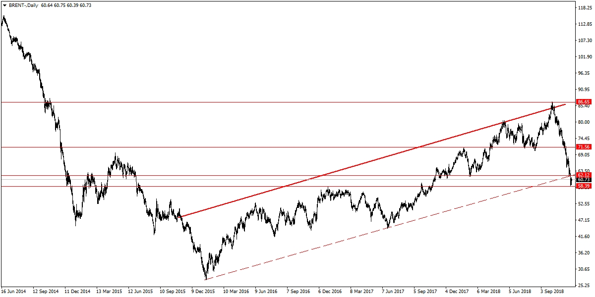 BRENT PETROL BRENT PETROL