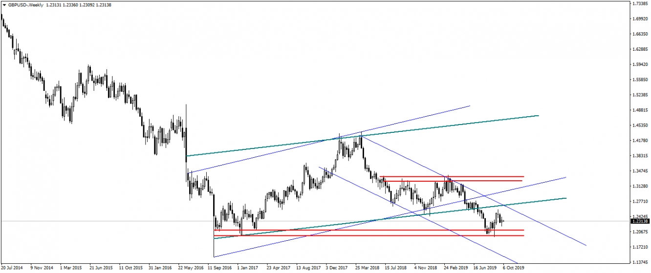 GBPUSD GBPUSD