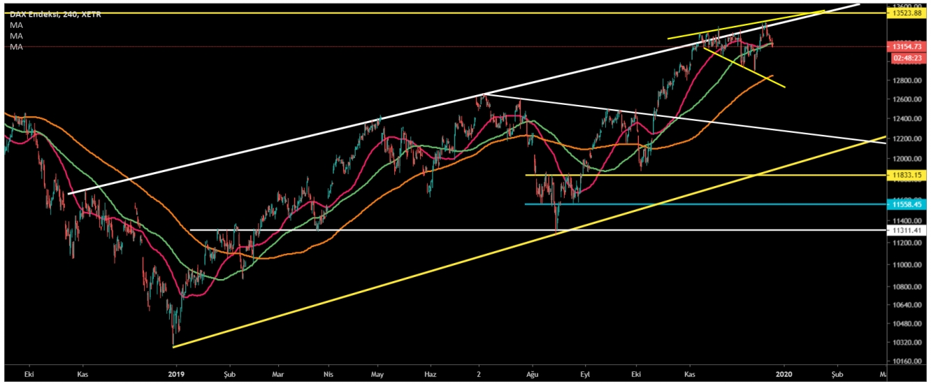 DAX