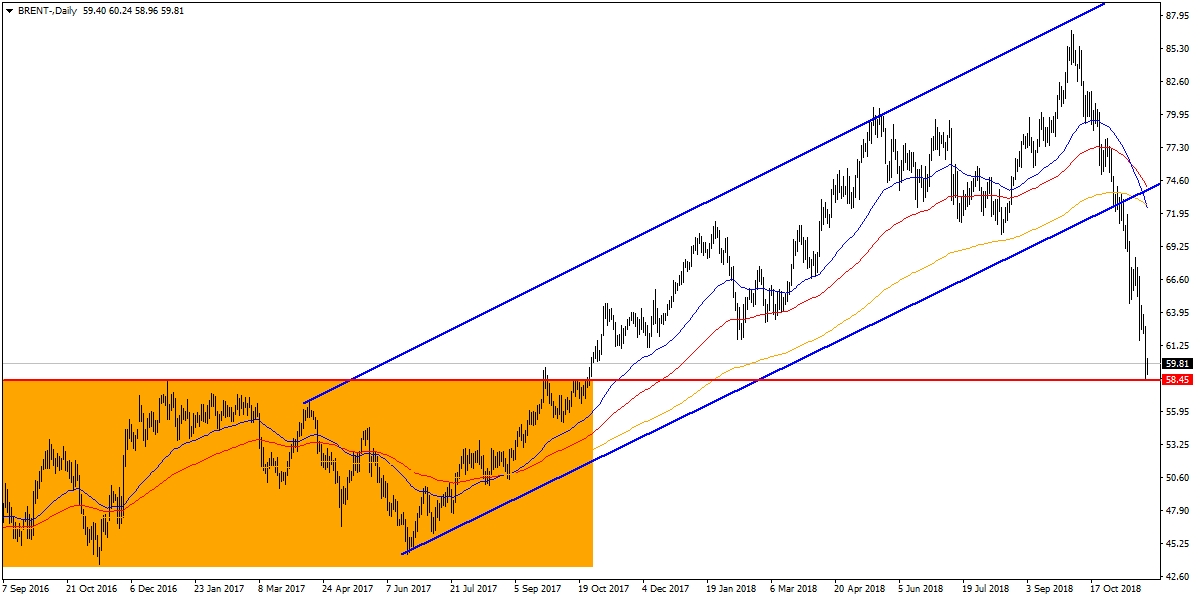 BRENT PETROL BRENT PETROL