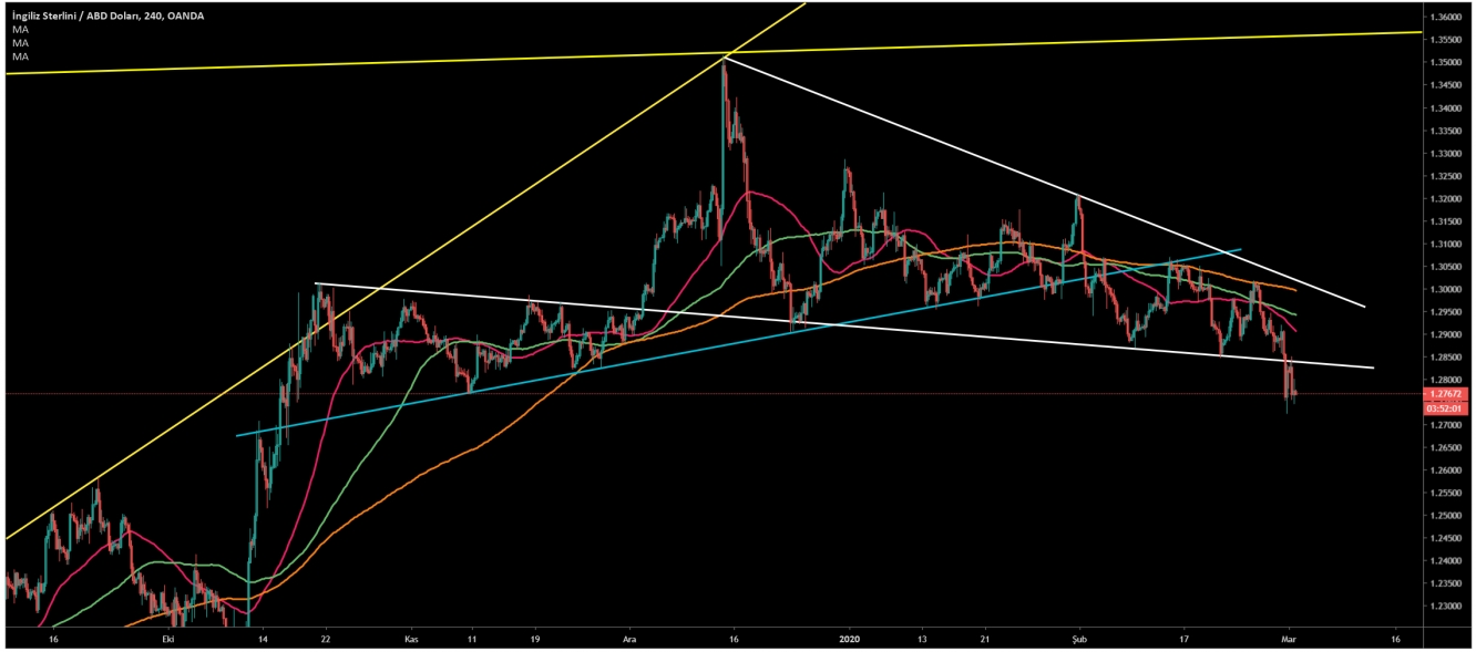 GBP/USD