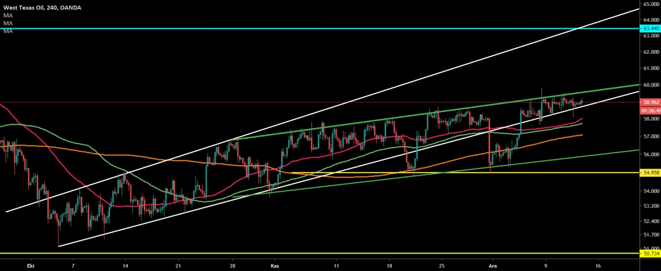 CRUDE OİL