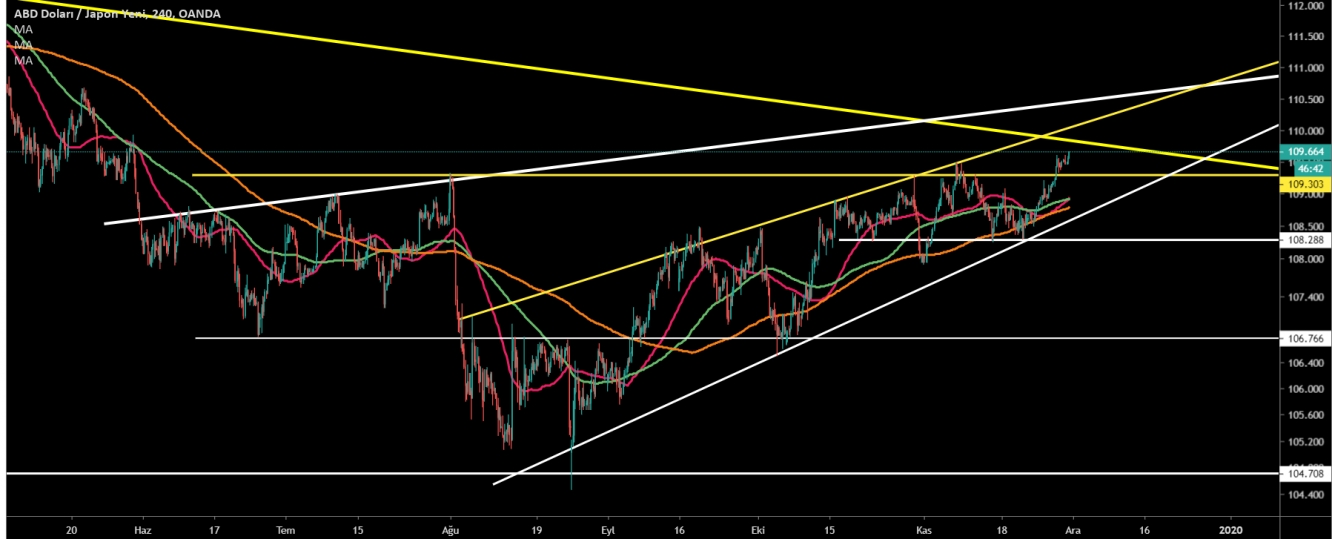 USD/JPY