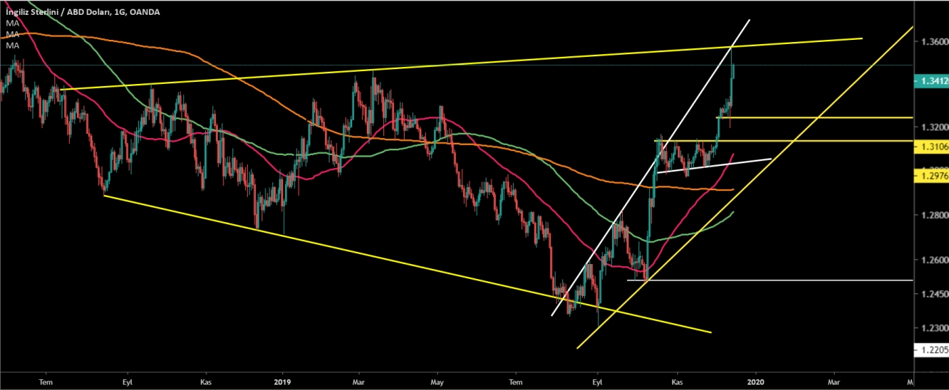 GBP/USD