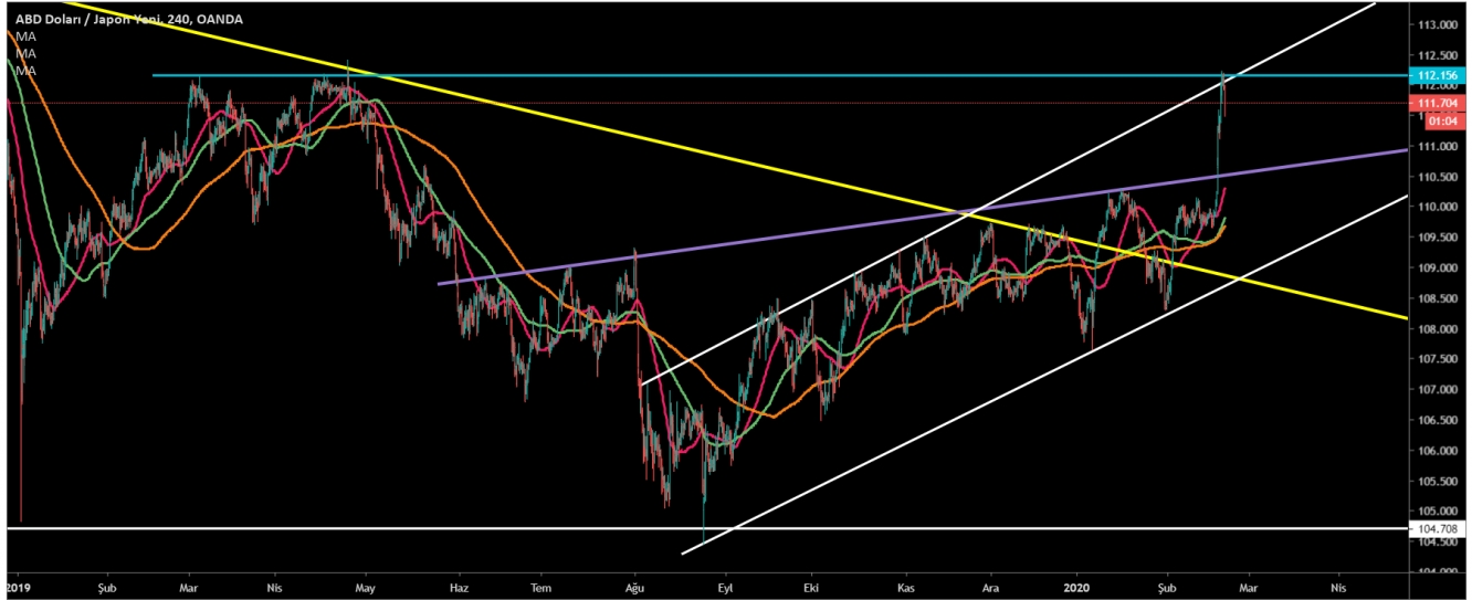 USD/JPY