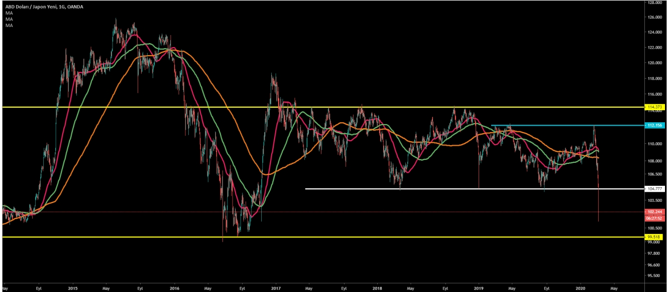 USD/JPY