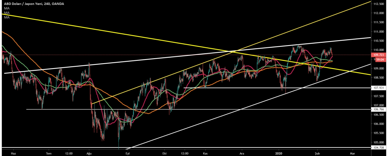 USD/JPY