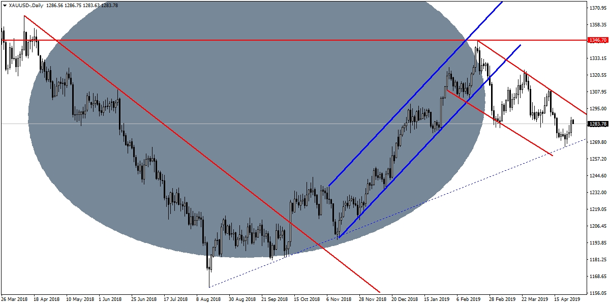 ONS ALTIN ONS ALTIN