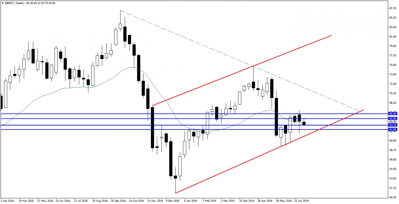 BRENT PETROL BRENT PETROL