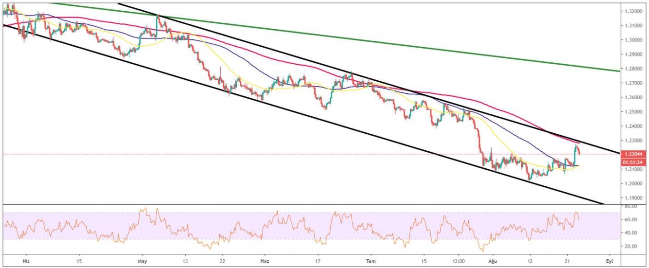 GBP/USD