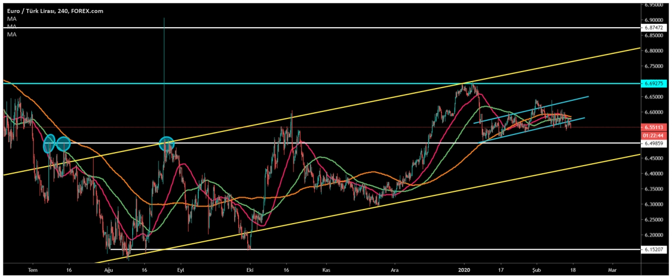 EUR/TRY