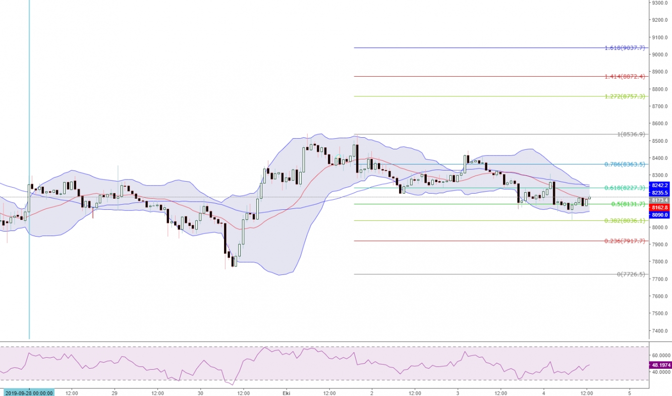 BTCUSD