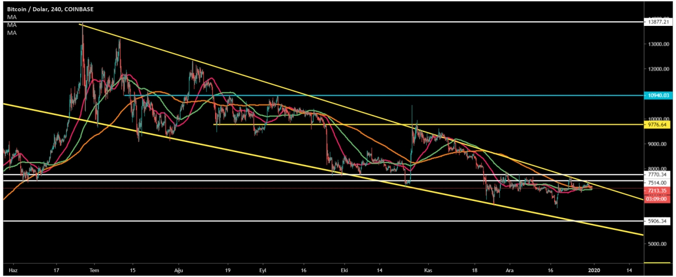 BTC 