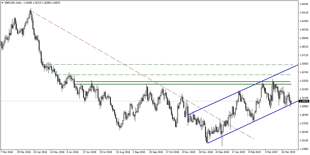 GBPUSD GBPUSD