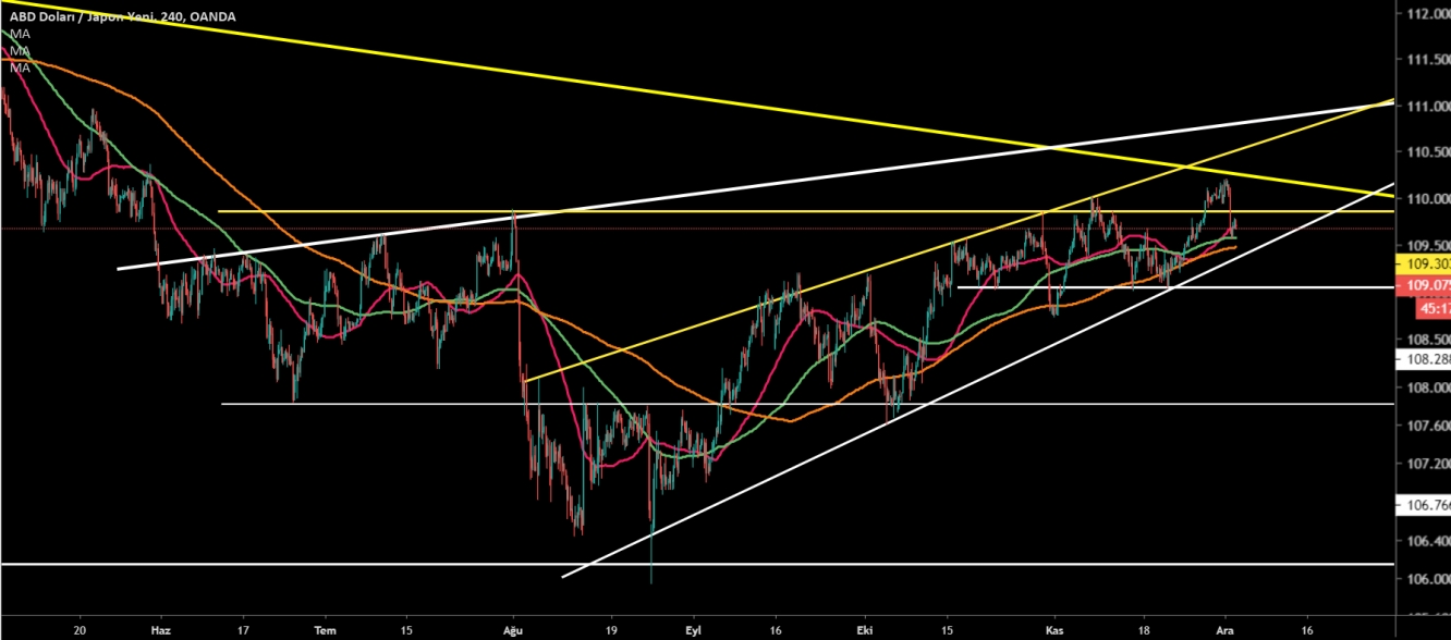 USD/JPY