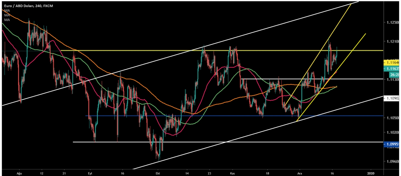 EUR/USD