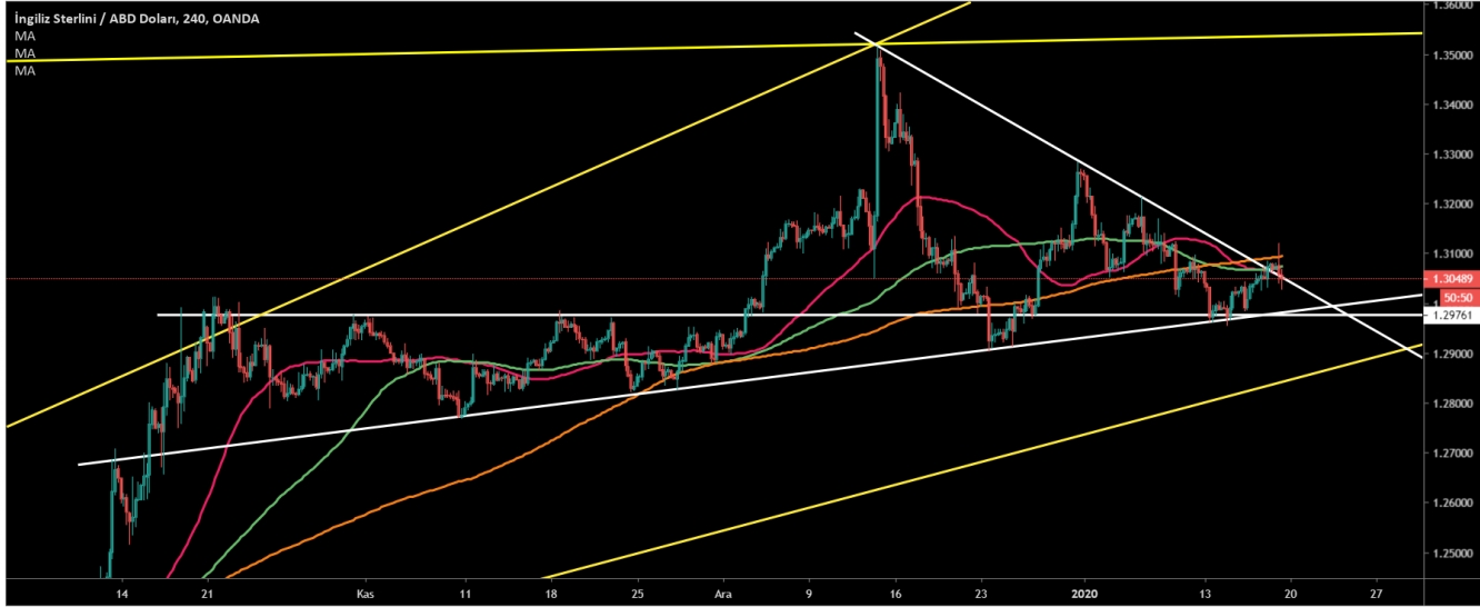 GBP/USD