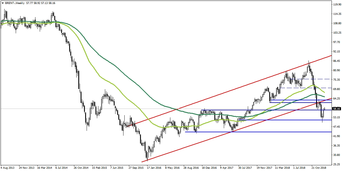BRENT PETROL BRENT PETROL