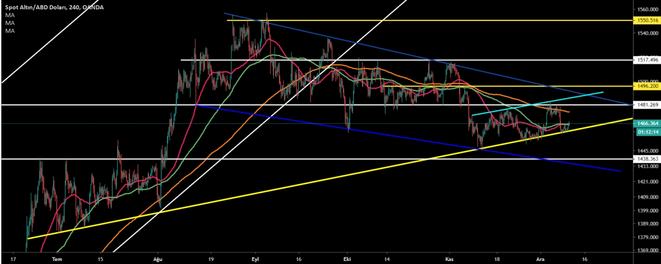 ALTIN