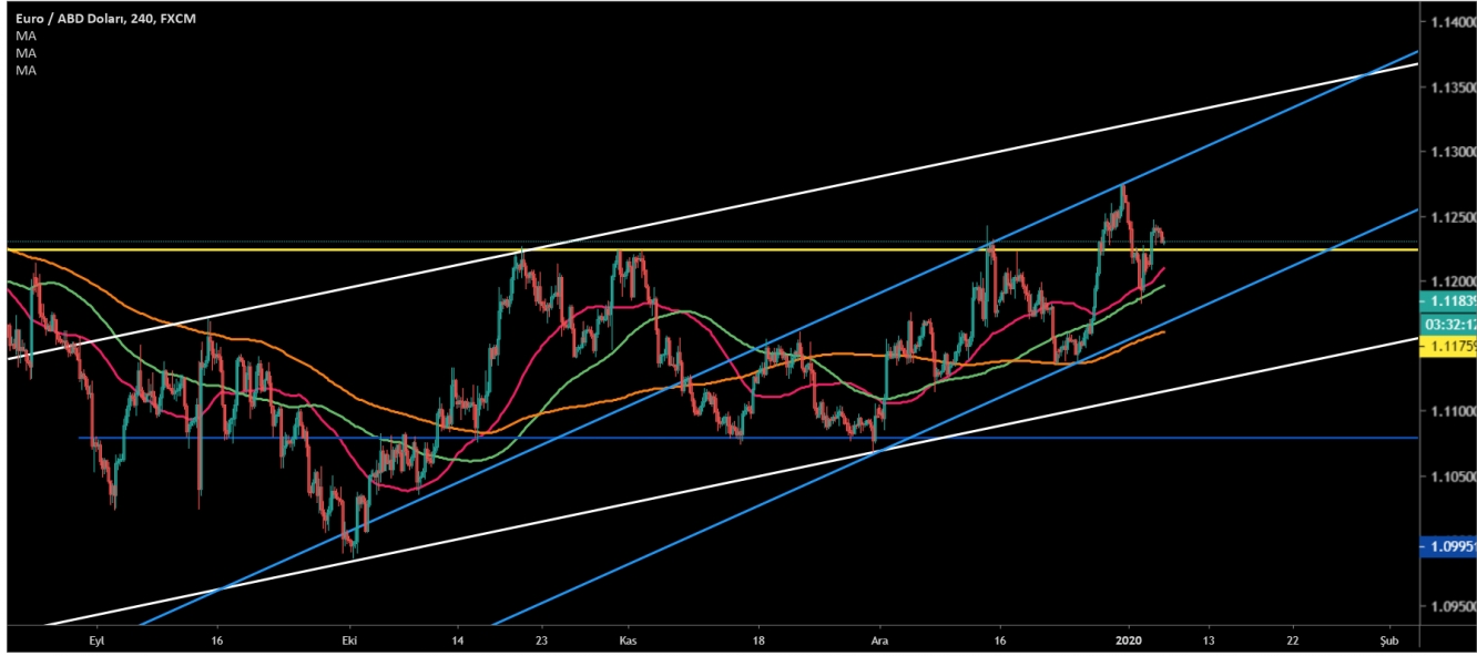 EUR/USD