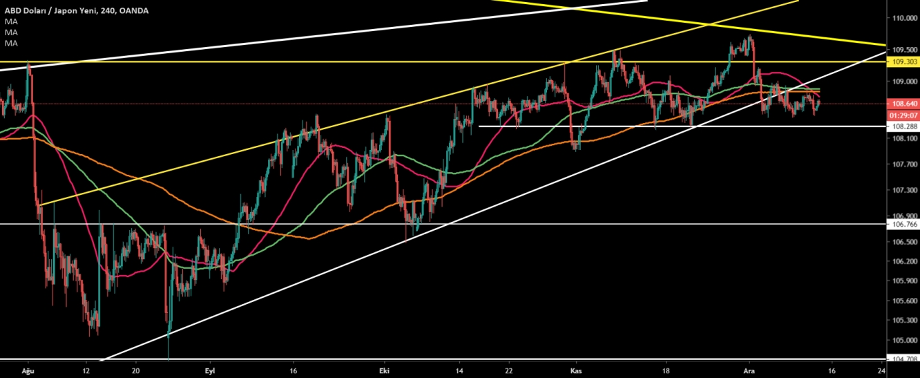 USD/JPY