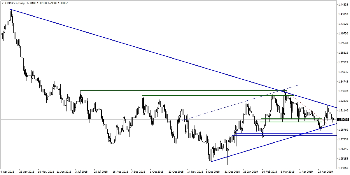 GBPUSD GBPUSD