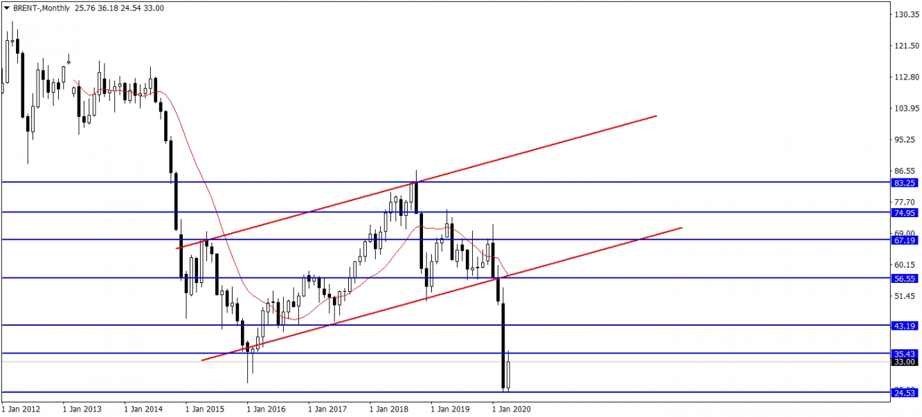 BRENT PETROL BRENT PETROL