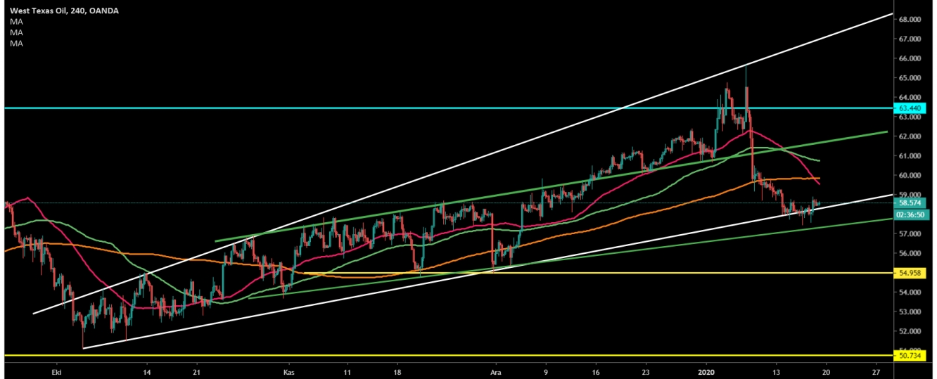 CRUDE OİL