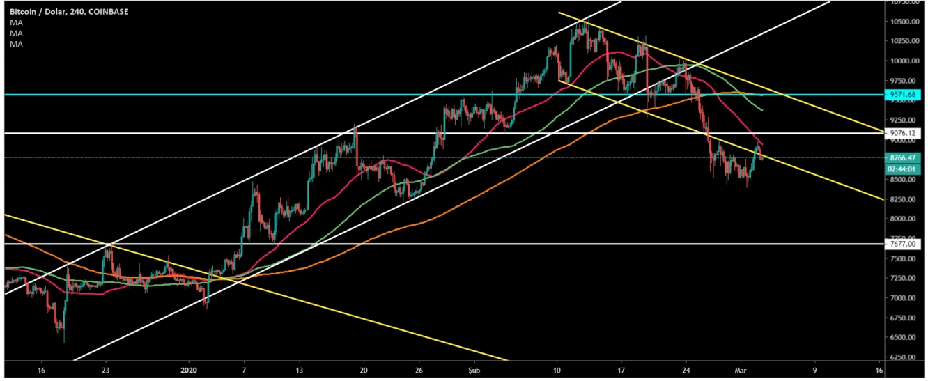 BTC 