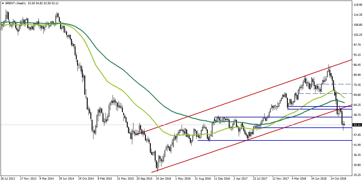 BRENT PETROL BRENT PETROL