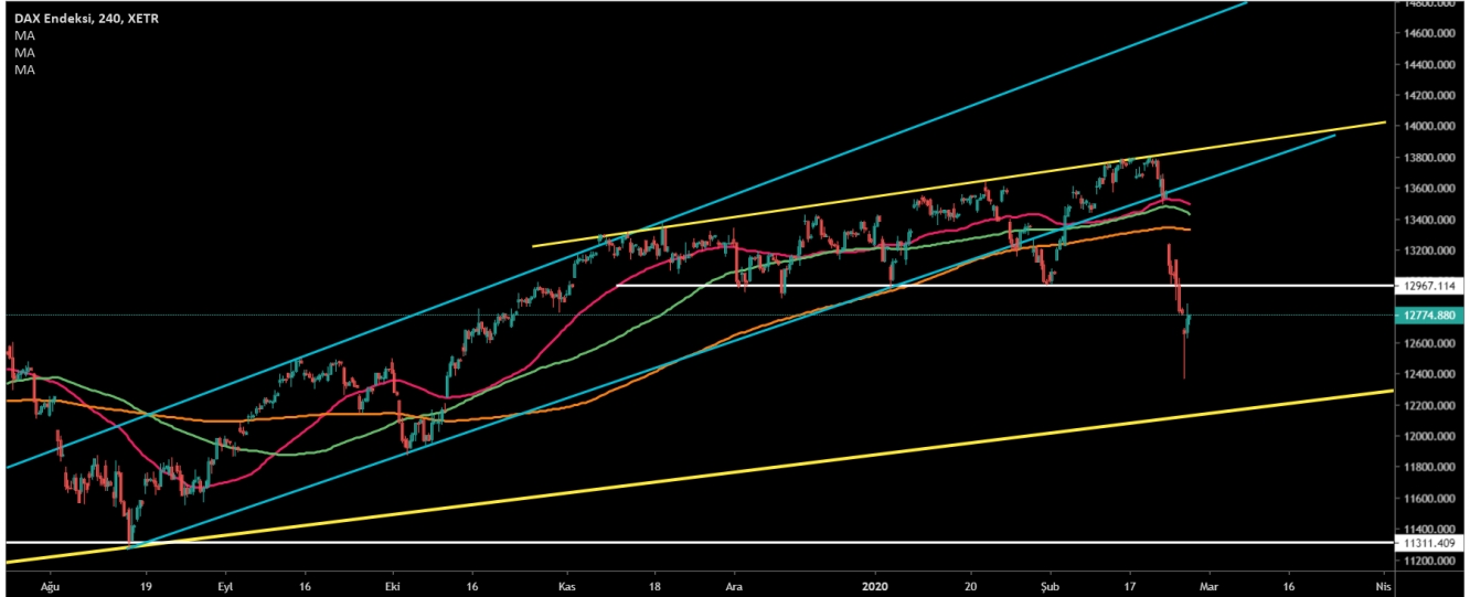 DAX30