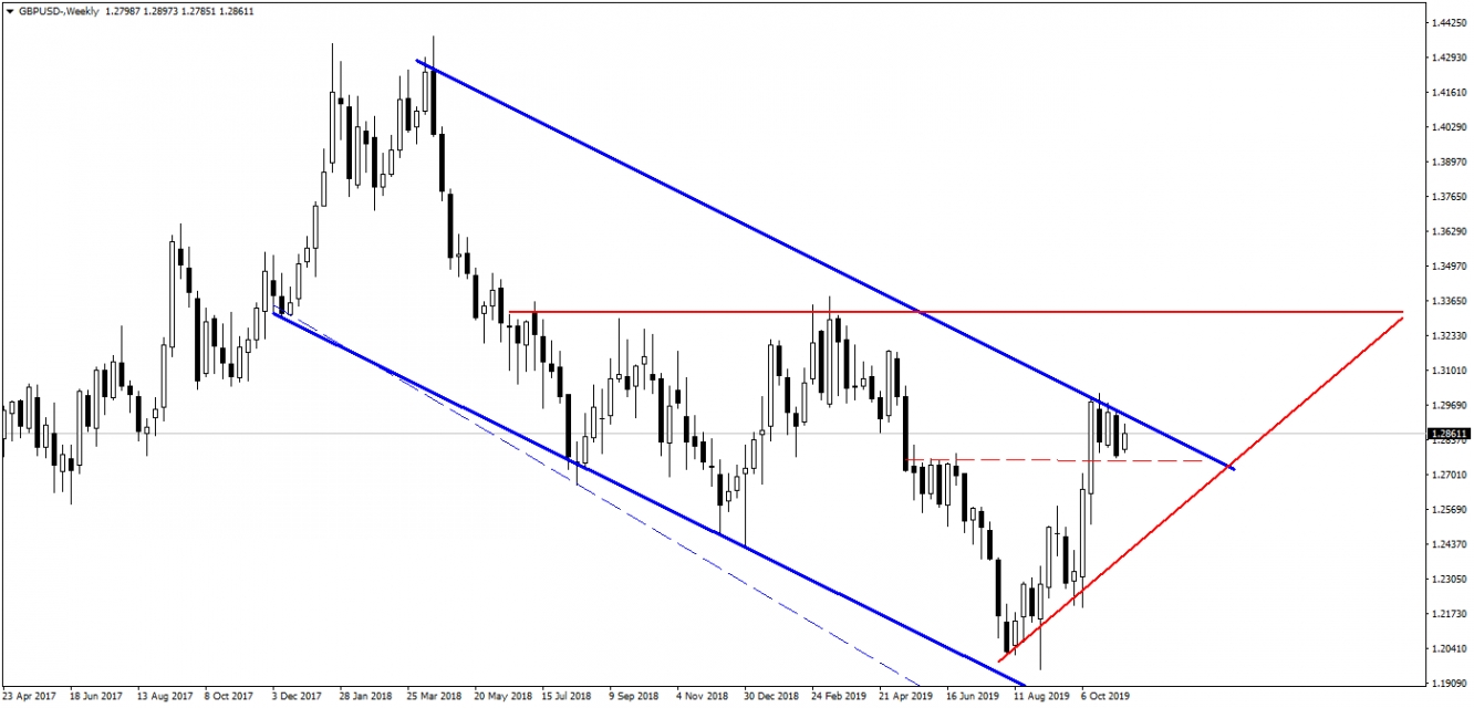 GBPUSD GBPUSD