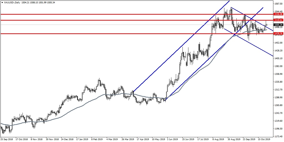 BRENT PETROL BRENT PETROL