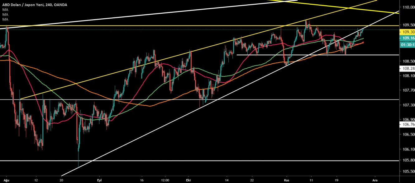 USD/JPY