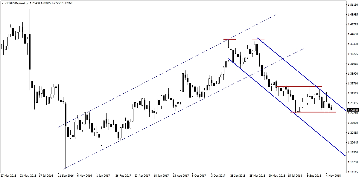 GBPUSD GBPUSD
