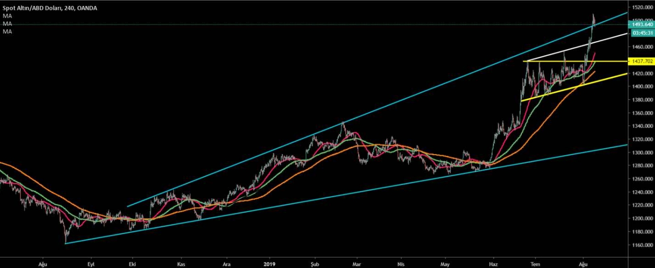 ALTIN