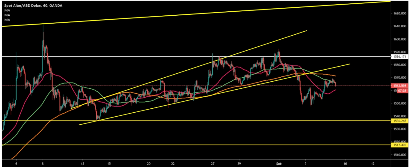 ALTIN