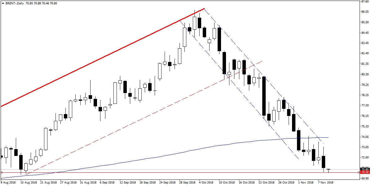 BRENT PETROL BRENT PETROL