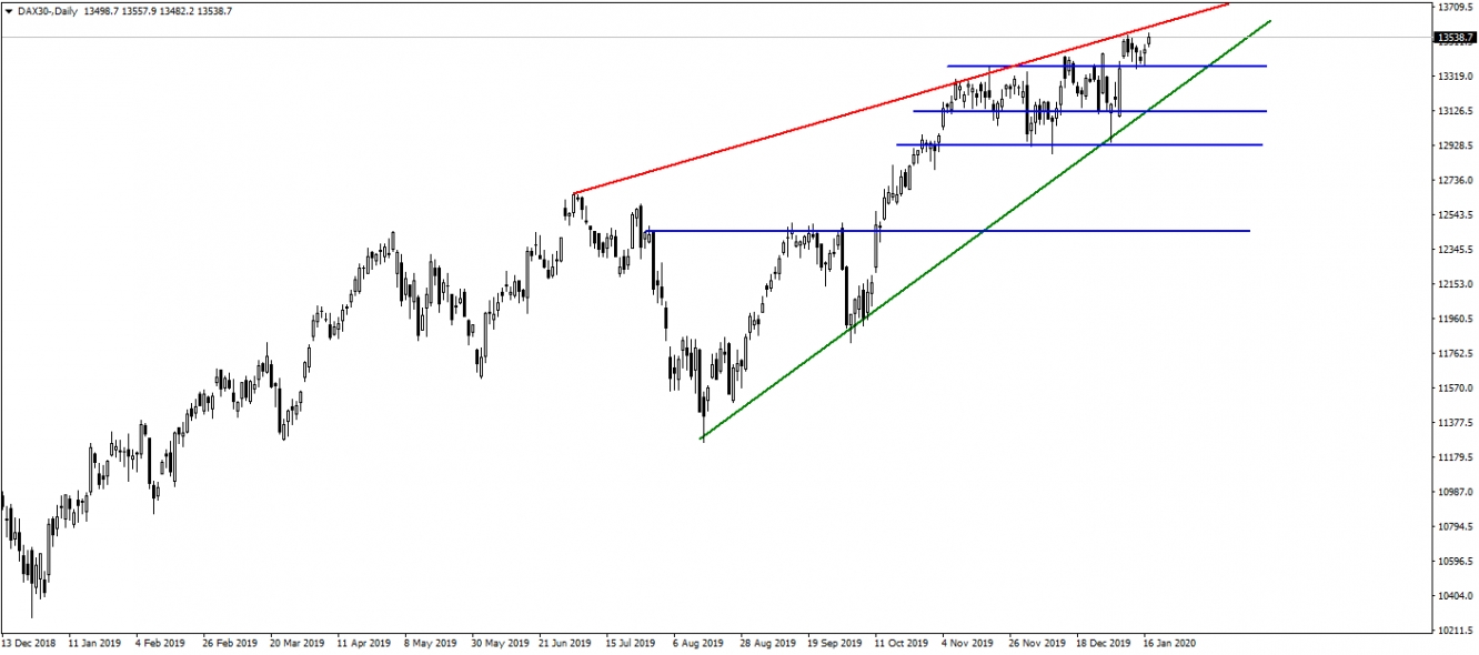 DAX30 DAX30