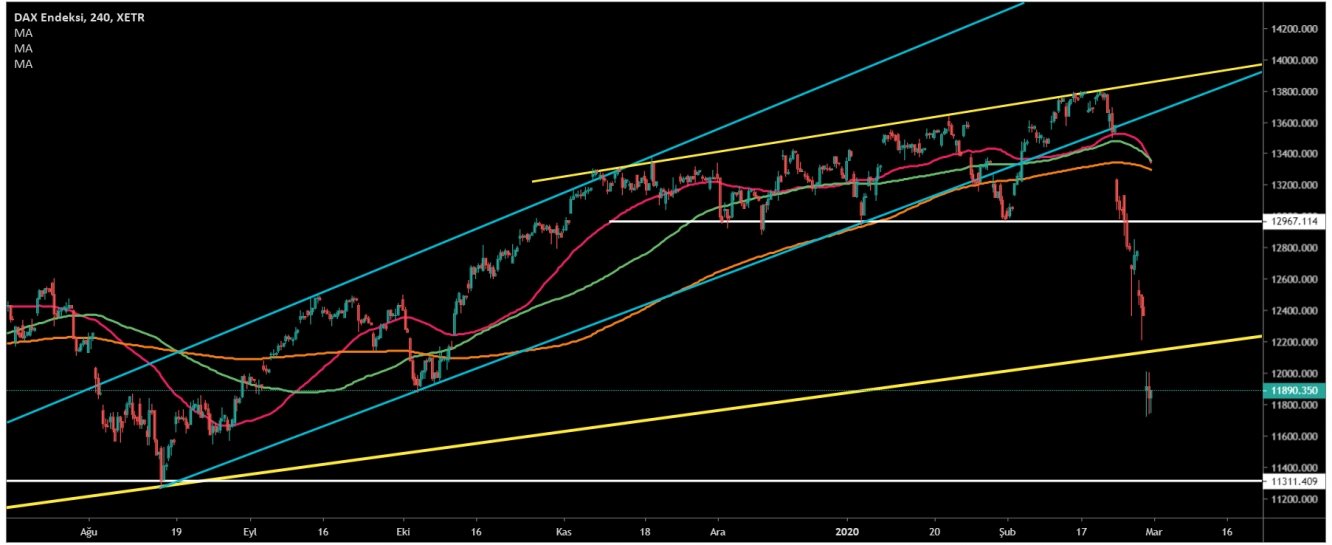 DAX30