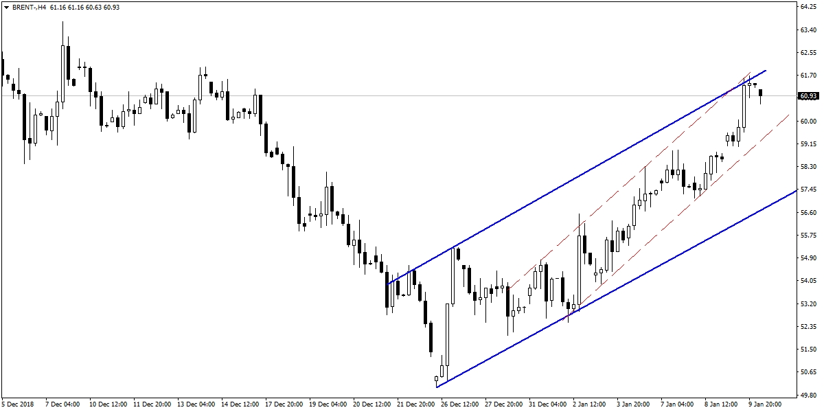 BRENT PETROL BRENT PETROL
