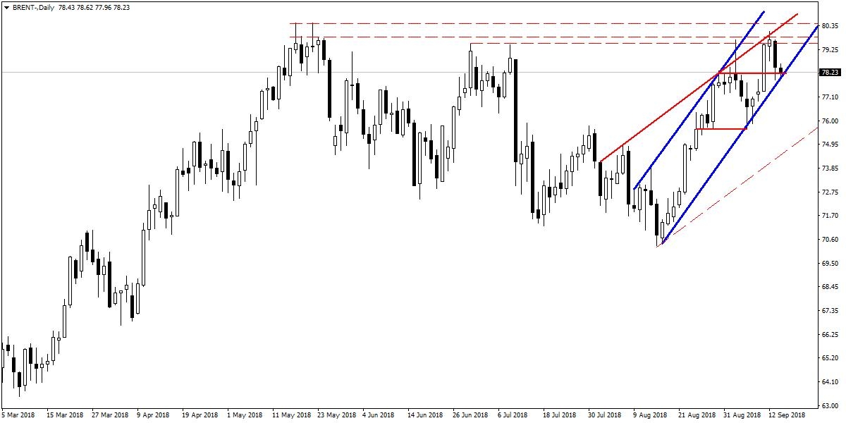 BRENT PETROL BRENT PETROL
