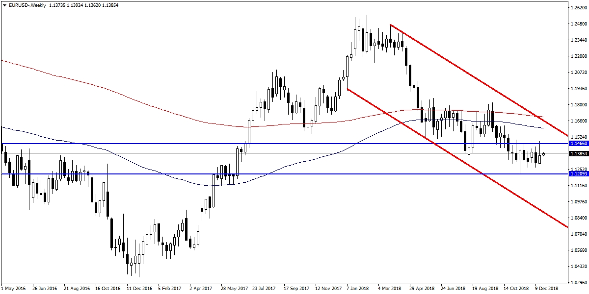 EURUSD EURUSD