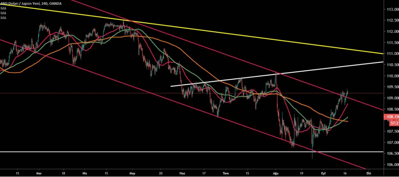 USD/JPY