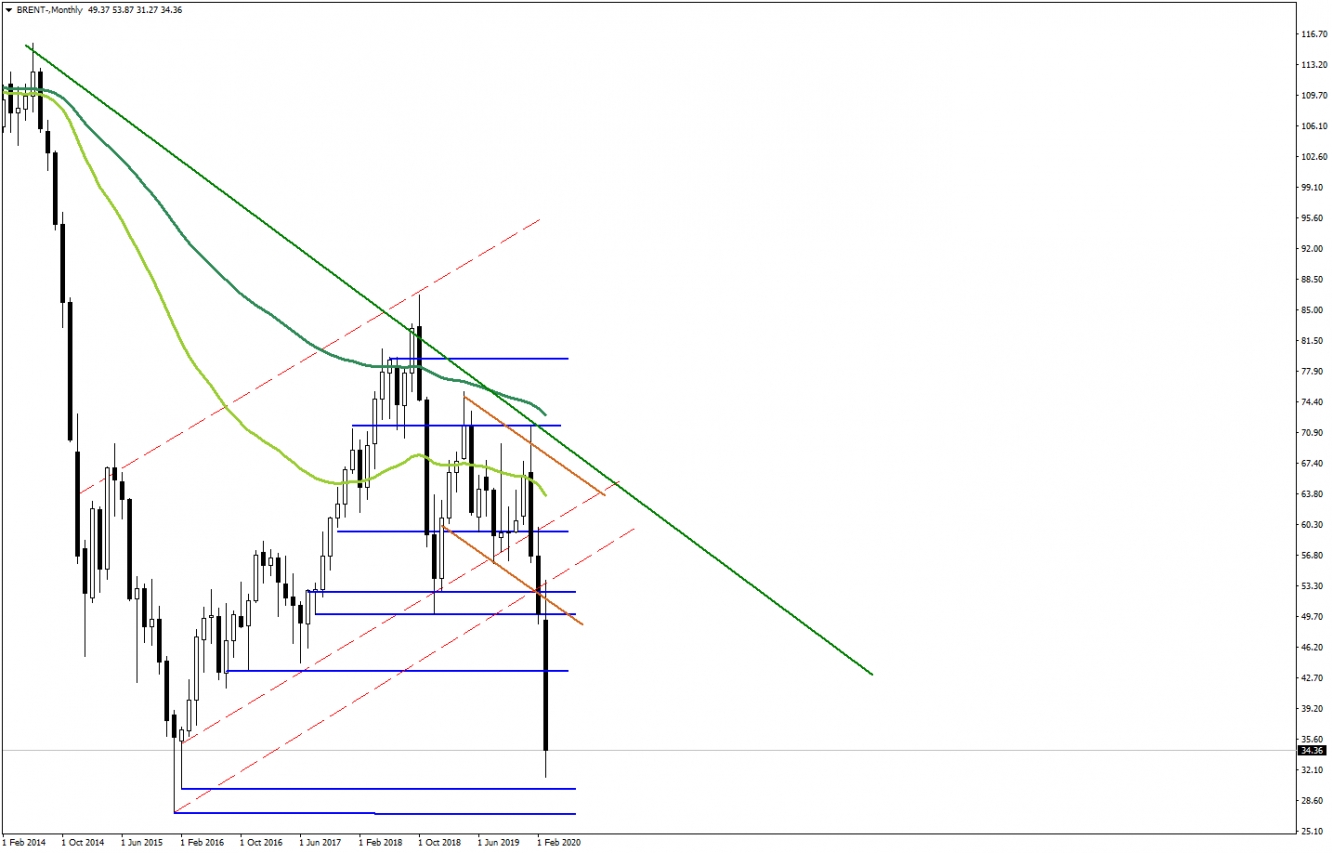 BRENT PETROL BRENT PETROL