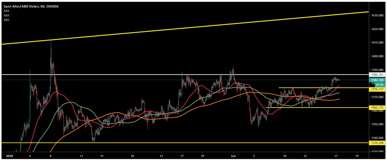 ALTIN