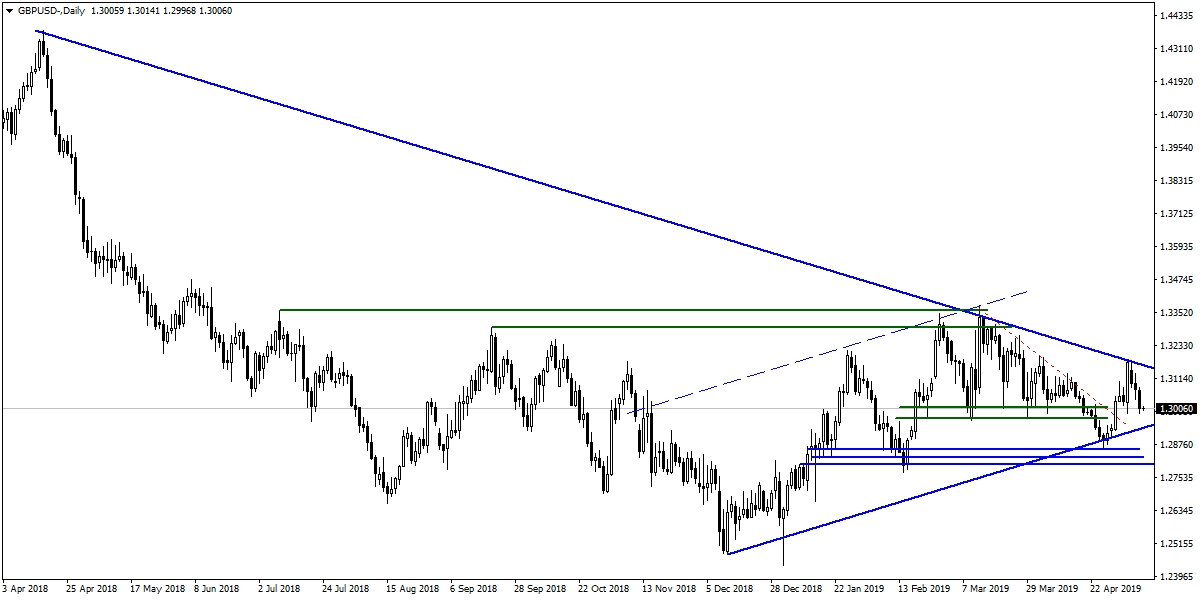 GBPUSD GBPUSD
