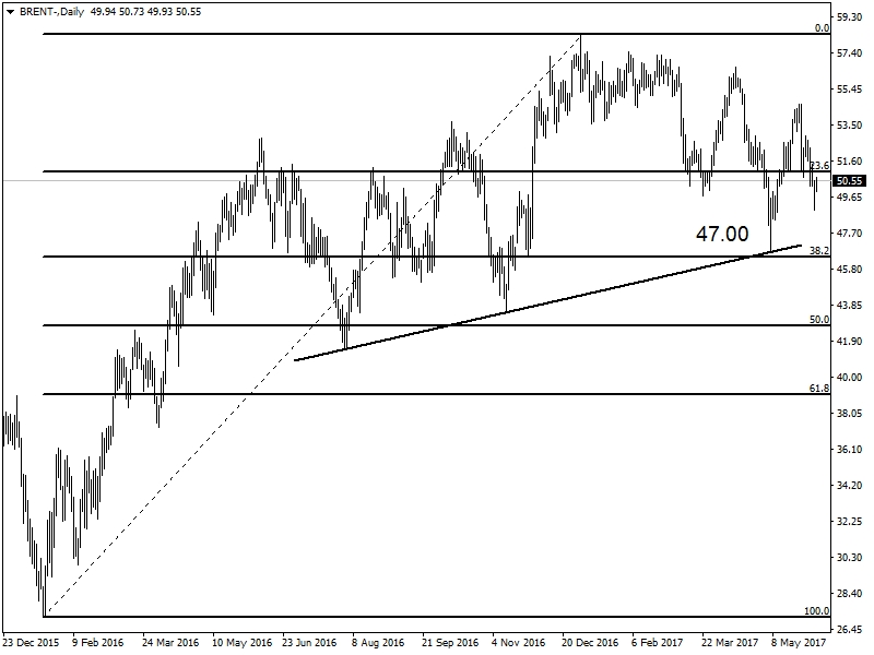 BRENT PETROL BRENT PETROL