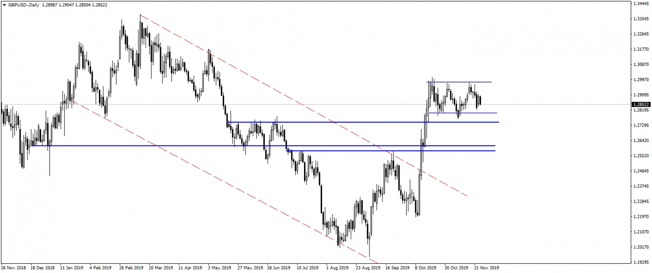GBPUSD GBPUSD